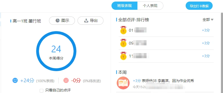 篮球训练营结课总结范文_2